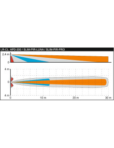SATEL: frontel detector con... 2
