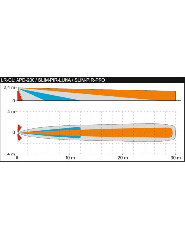 SATEL: frontel detector con lente...
