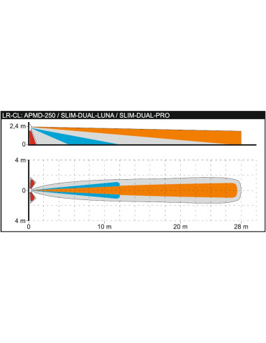 SATEL: frontel detector con lente...