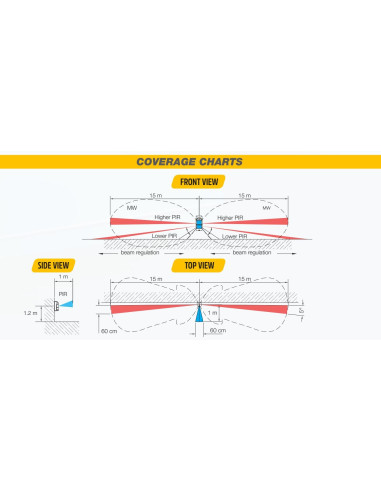 DETECTOR DT EXTERIOR CORTINA 180º (5...
