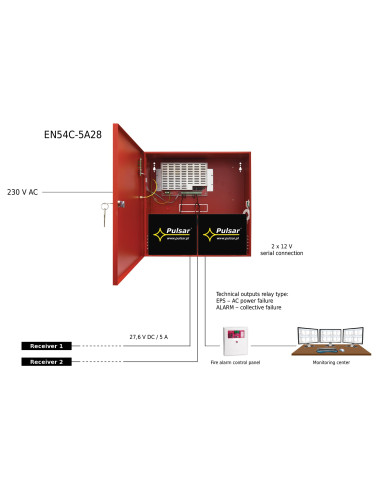 FUENTE CERTIF. EN54 27,6V / 5A....