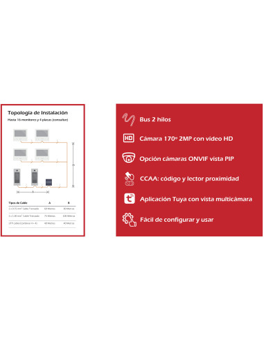 GALAK "DH": VIDEOKIT 2 HILOS, PLACA...